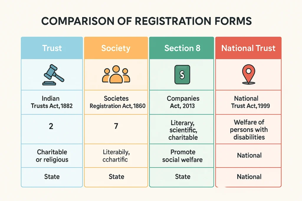 register ngo online