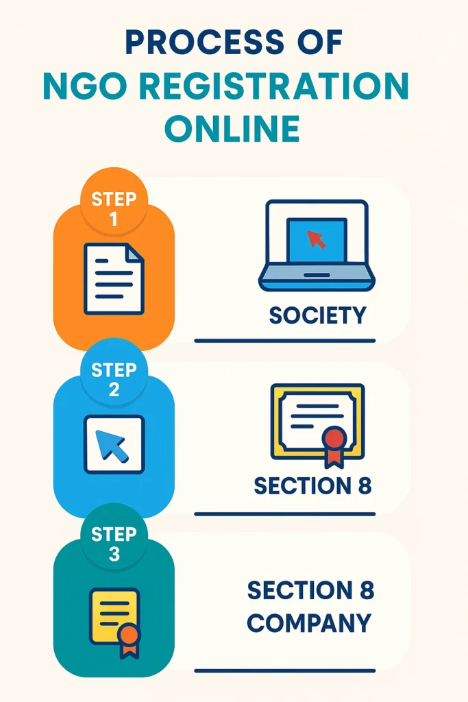 ngo registration online
