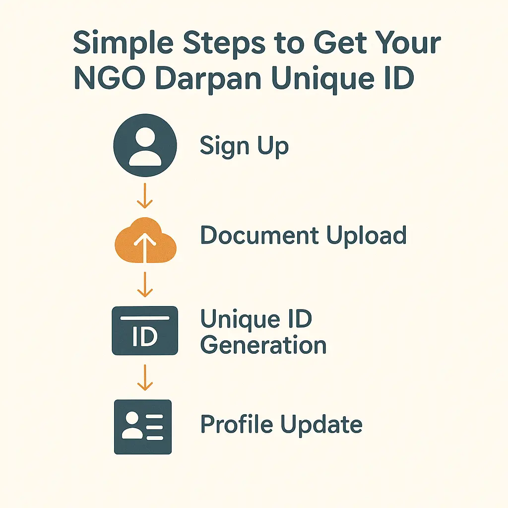 darpan registration process