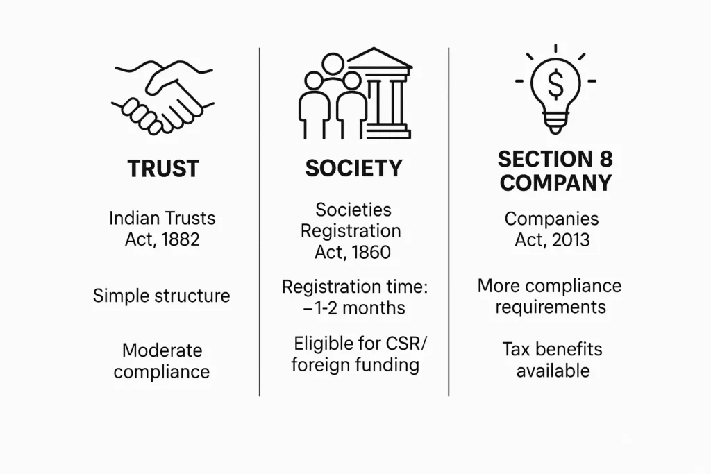 Trust NGO Registration Online