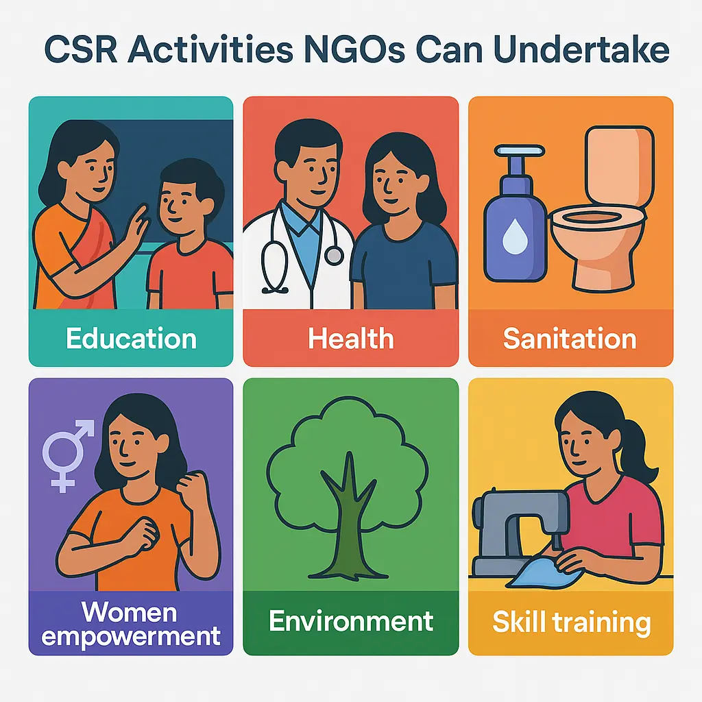 CSR registration for NGO