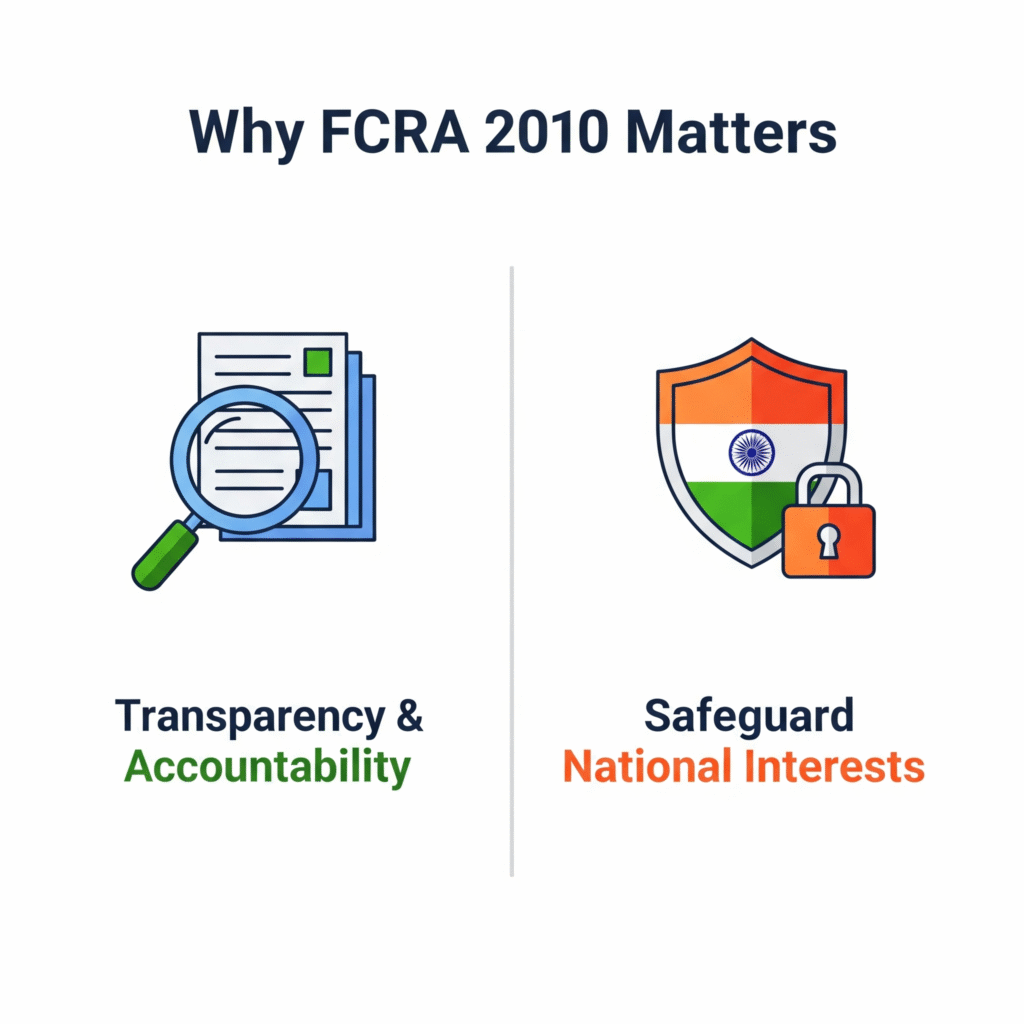 The Foundational Purpose of FCRA 2010​