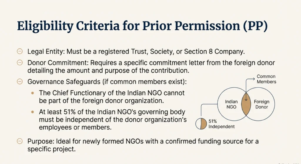 Prior Permission under FCRA Online Registration​