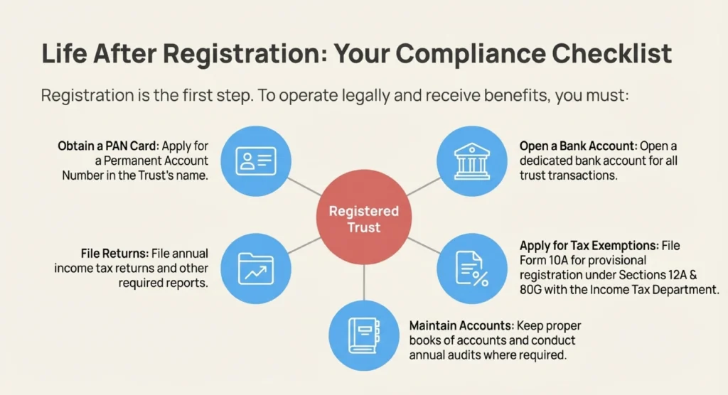 trust registration process