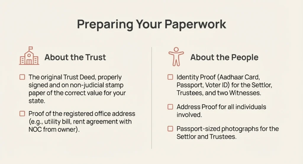 documents required for trust registration
