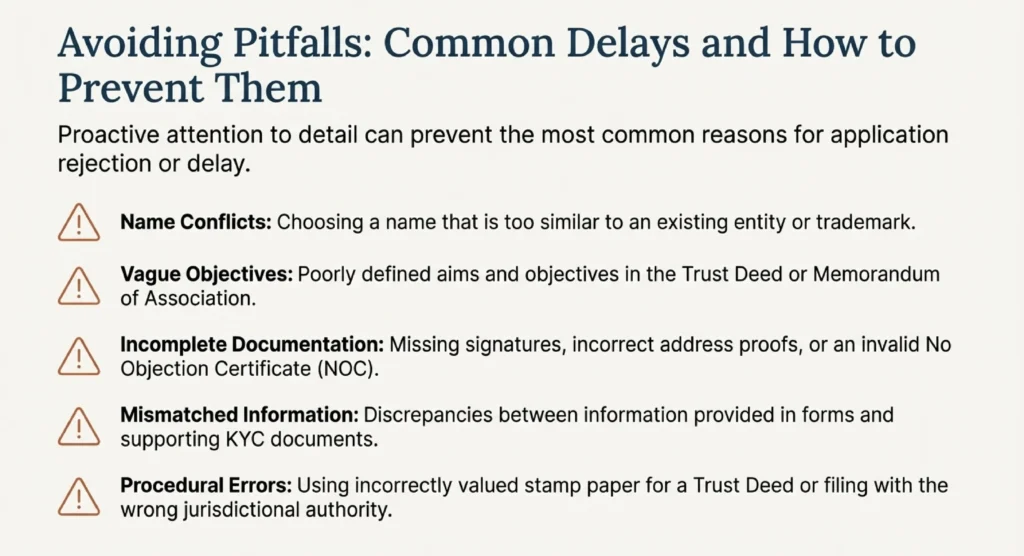 Common Mistakes That Delay NGO Registration​