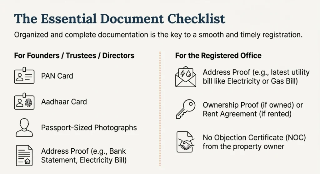 Checklist of Mandatory Documents