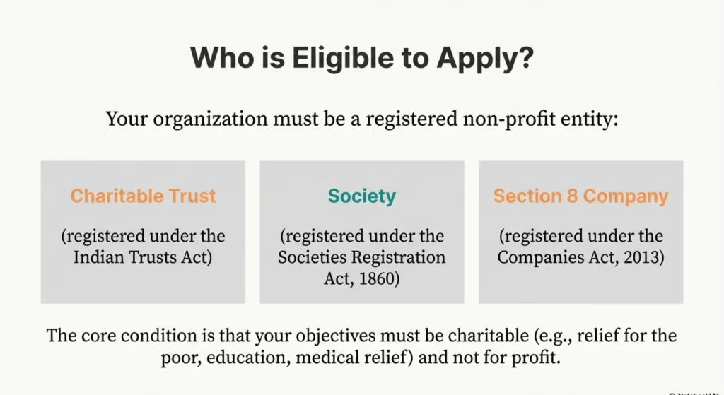 Eligibility Criteria for 80G and 12A Registration​