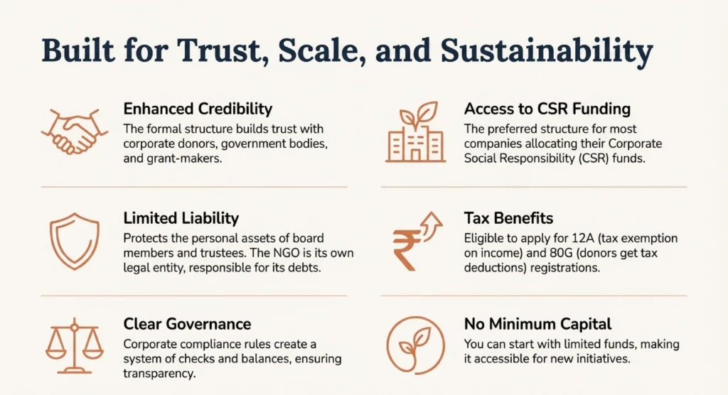 12A and 80G certificates to provide tax benefits