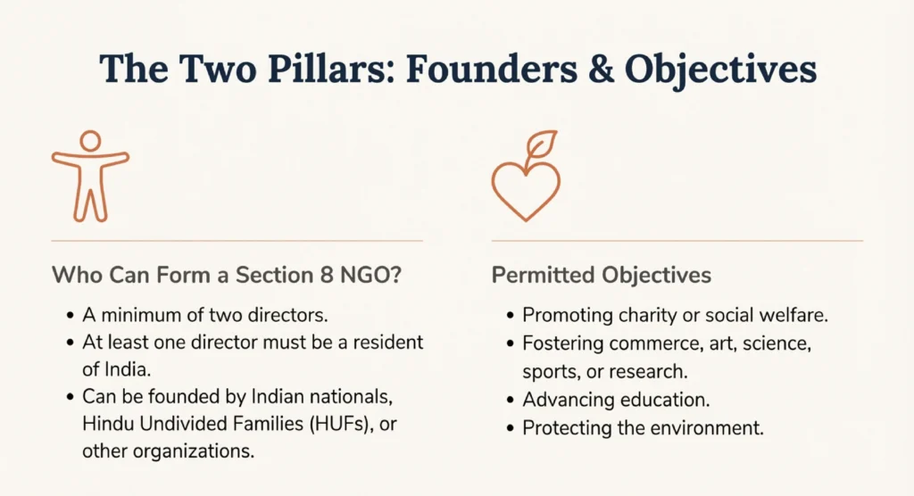 Section 8 Company Registration